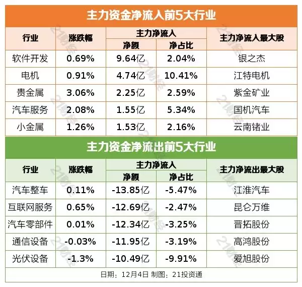 易会满：全力维护资本市场稳定运行（易会满:提高直接融资比重） 第4张