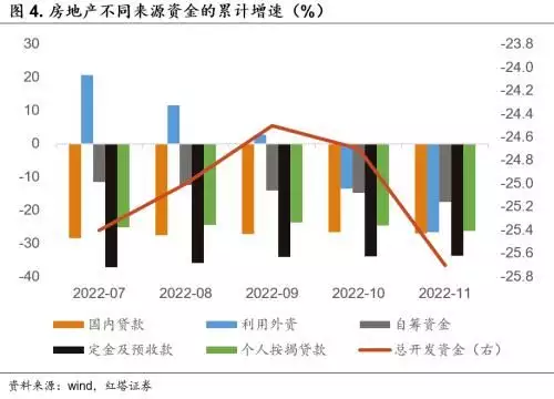 专家：房企在拖累各地区的经济（更多房企违约 中国房地产行业困境加剧） 第4张