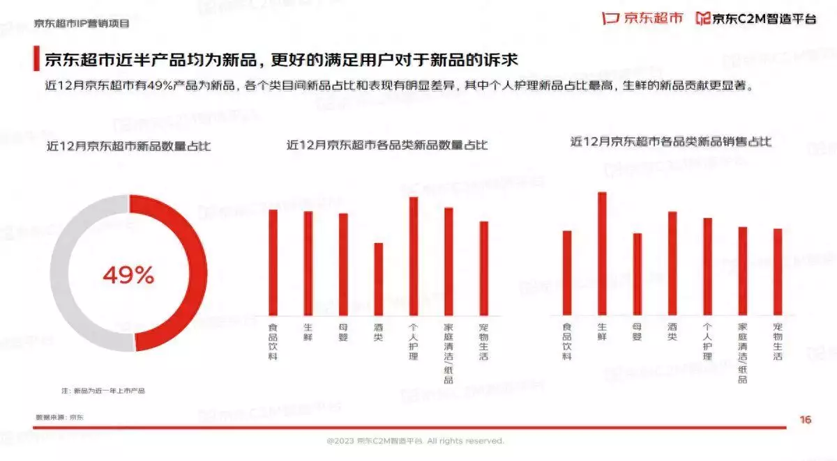 023京东超市IP营销报告出炉：IP营销矩阵全方位助力品牌高质量增长67岁“晚节不保”，国家一级演员杜旭东，终究要为他的“荒唐”付出代价（京东销售额在哪里看）"