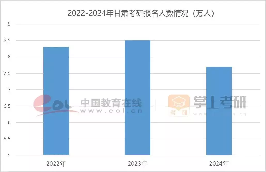 考研热降温有三个重要原因（考研热是什么意思） 第4张