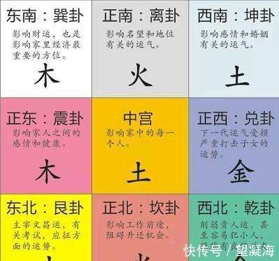 方位+五行+八卦+颜色,教你如何用数字读懂『九宫图』_【快资讯】