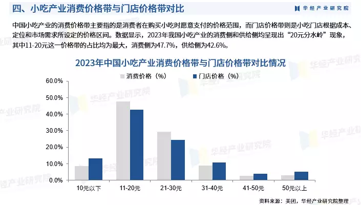 2024年中国小吃行业发展现状及投资前景预测报告-华经产业研究院猪吃多了都会腻！河南一女子天天做面食，广东丈夫“苦不堪言”-第7张图片-特色小吃