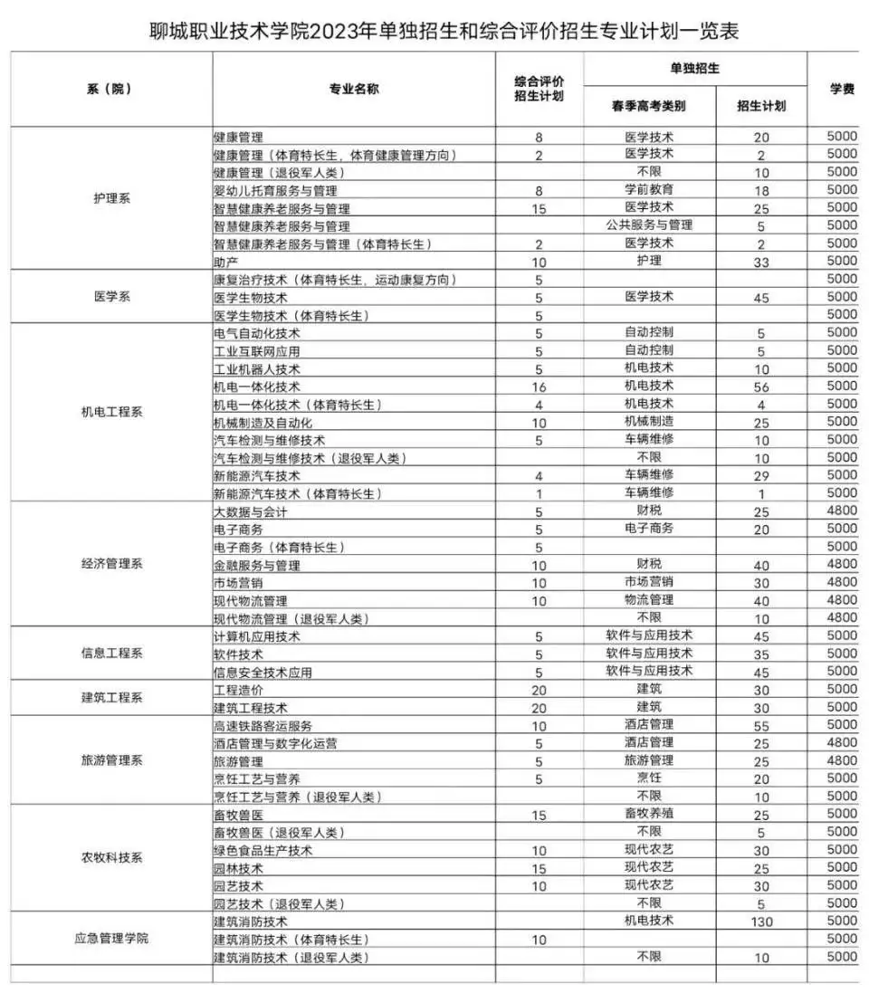 万万没想到（2023年内蒙古招生计划）2021年内蒙古招生计划书上没有的二本大学 第2张