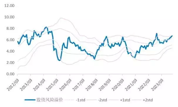 2024年1月资产配置月报：债券与股票引领资产表现，商品稍逊一筹目前最成功的十大恐怖系列电影，全看过的我是服了 第5张