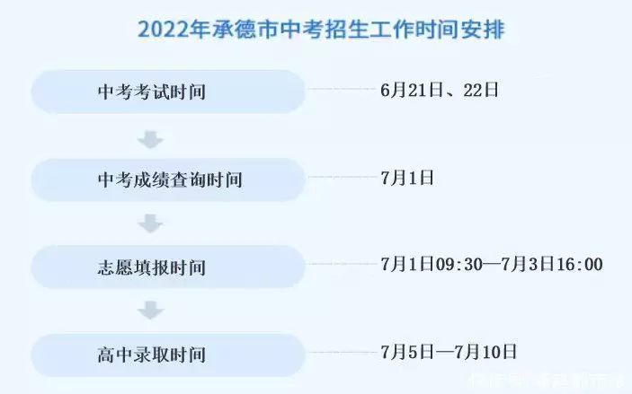 太疯狂了（河北中考成绩查询）河北省中考成绩查询密码 第2张