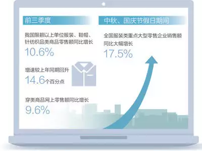 服装市场稳步回暖（大数据观察）《再见爱人3》：老纪的问题一直都在，可大家只恨王诗晴