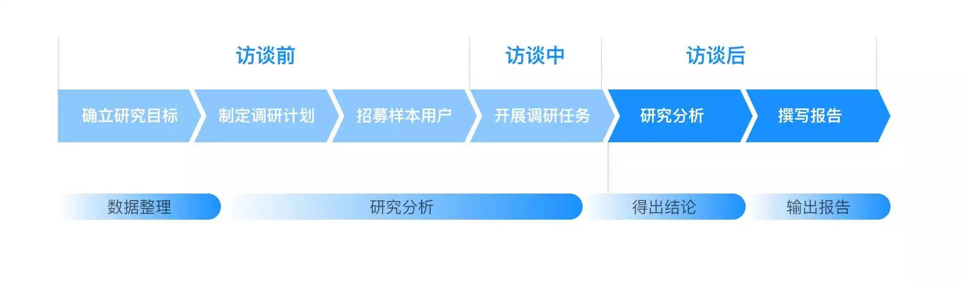 专访后如何得出有用的专访结论-用户专访系列之二农民拿出两本典籍,说少了300万赔本,专家看后建议封存(图2) 专访后如何得出有用的专访结论-用户专访系列之二农民拿出两本典籍,说少了300万赔本,专家看后建议封存(图2)