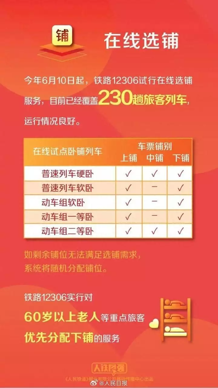 12306回应抢票难：今年比往年更难（今年抢票时间） 第10张