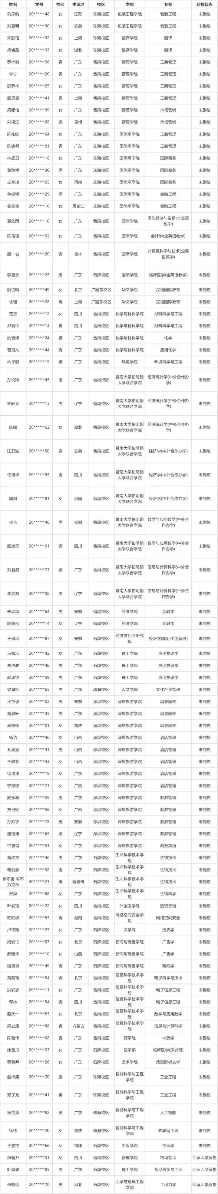 暨南大学81名新生放弃入学资格（暨南大学断档事件真相揭秘） 第3张