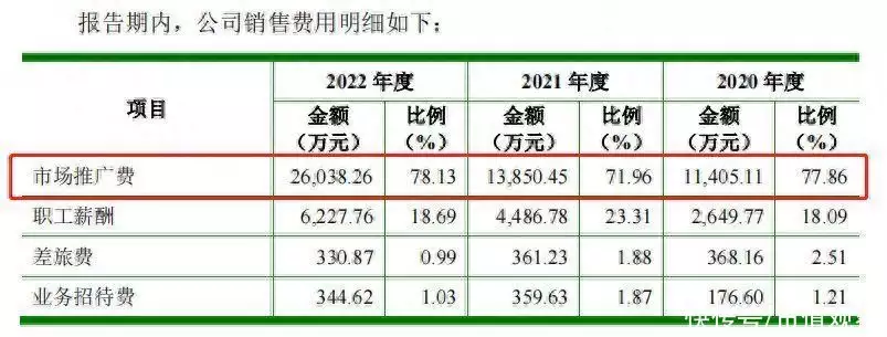 超5亿学术推广费,虚收款被行政处罚,知原药业上市故事说到哪了?小宝宝夜里醒过来“爸爸你压着爸爸干什么”随后爸爸的回答,令人难忘(图3) 超5亿学术推广费,虚收款被行政处罚,知原药业上市故事说到哪了?小宝宝夜里醒过来“爸爸你压着爸爸干什么”随后爸爸的回答,令人难忘(图3)