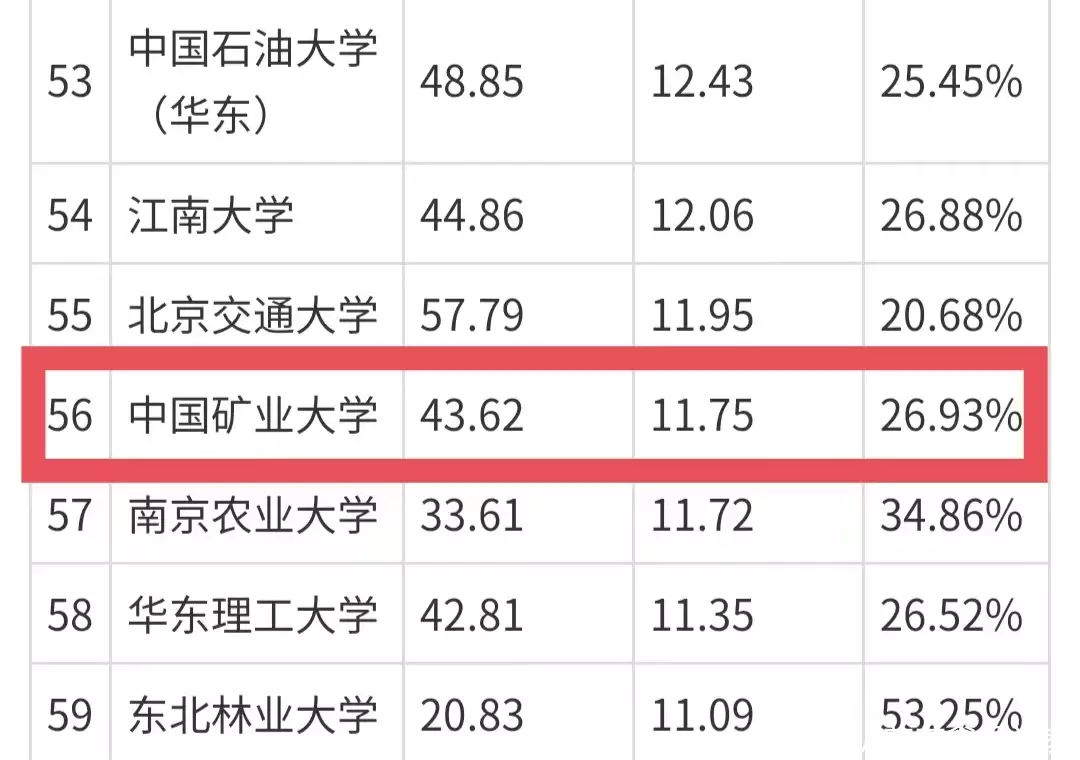 一篇读懂（全国211大学排名名单）全国211大学排行榜名单 第6张