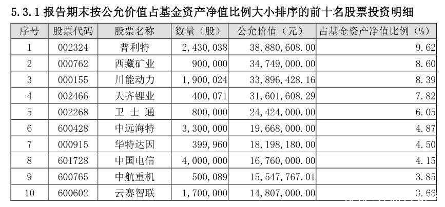 富国稳健双景债券188金宝博- 金宝博官方网站- 金宝博APP下载C