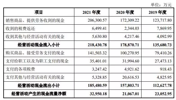 重庆非遗项目申请（重庆区县非遗产品） 第6张