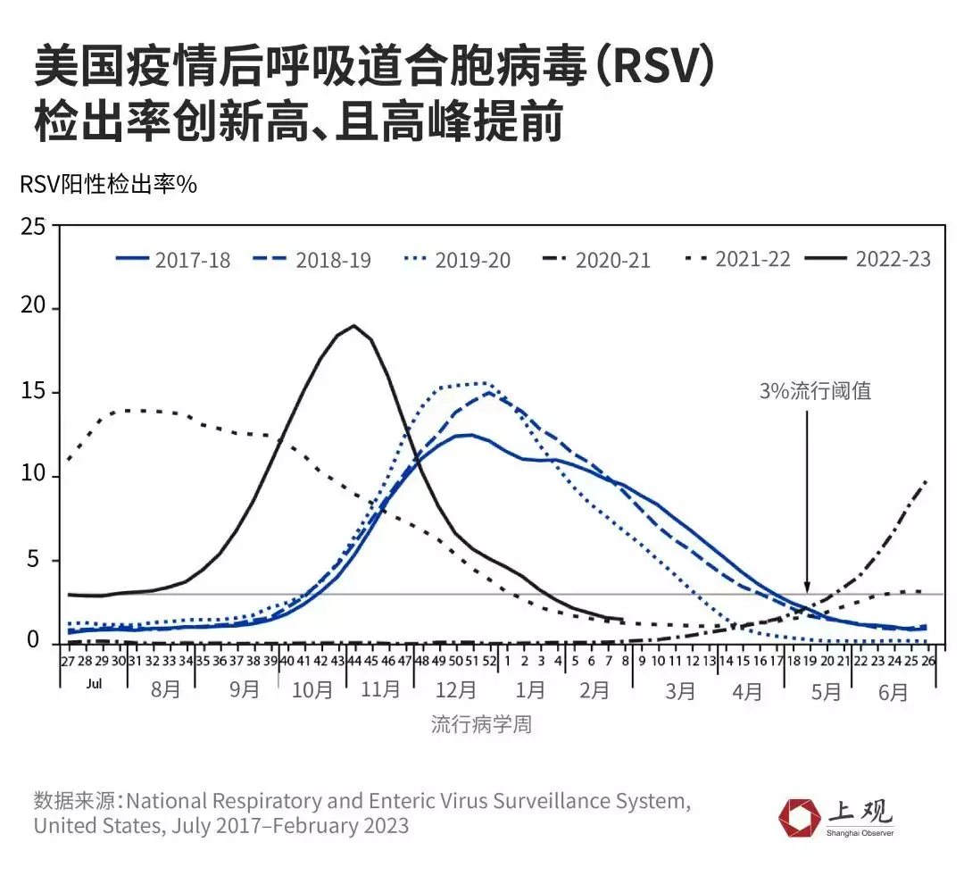 有些患儿没明显咳嗽CT显示已是肺炎（小孩肺炎但不咳嗽） 第3张