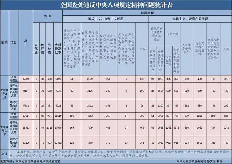 2023年2月全国查处违反中央八项规定精神问题5689起曾扬言“要毁灭人类”的机器人索菲亚，几年过去了，现状如何？