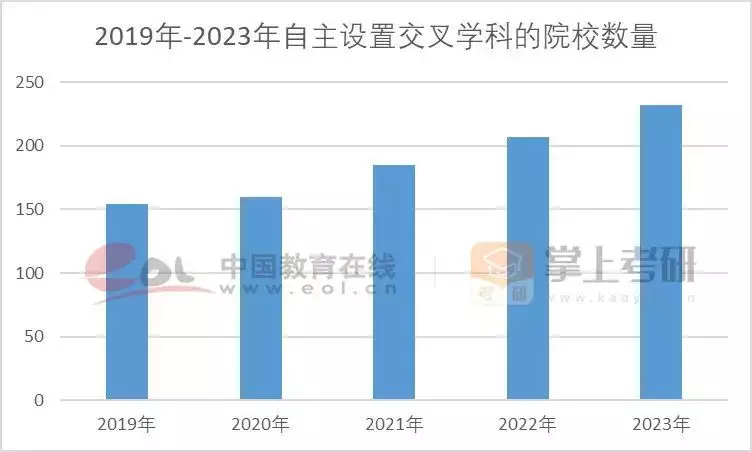 考研热降温有三个重要原因（分析考研热为什么会出现及其可能产生的影响英文） 第46张