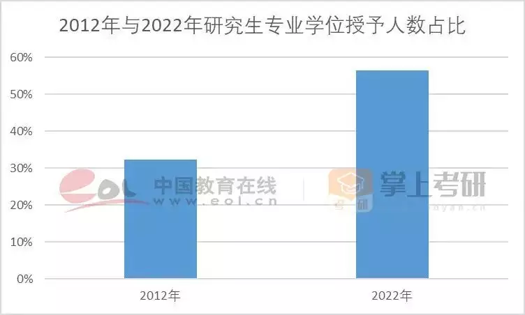 考研热降温有三个重要原因（分析考研热为什么会出现及其可能产生的影响英文） 第54张