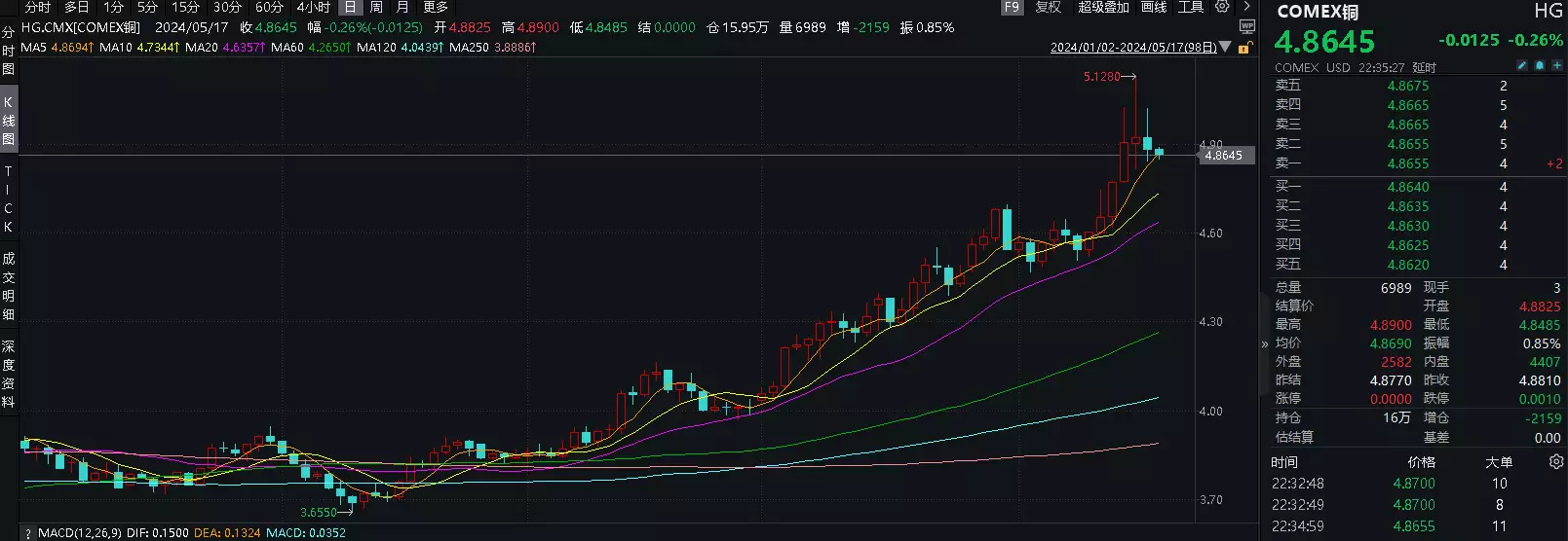 ETF盘中资讯｜板块大事盘点！紫金矿业更新五年产量规划，洛阳钼业发布澄清公告，机构：这才哪到哪！有色或还能涨！-第2张图片-黑龙江新闻八