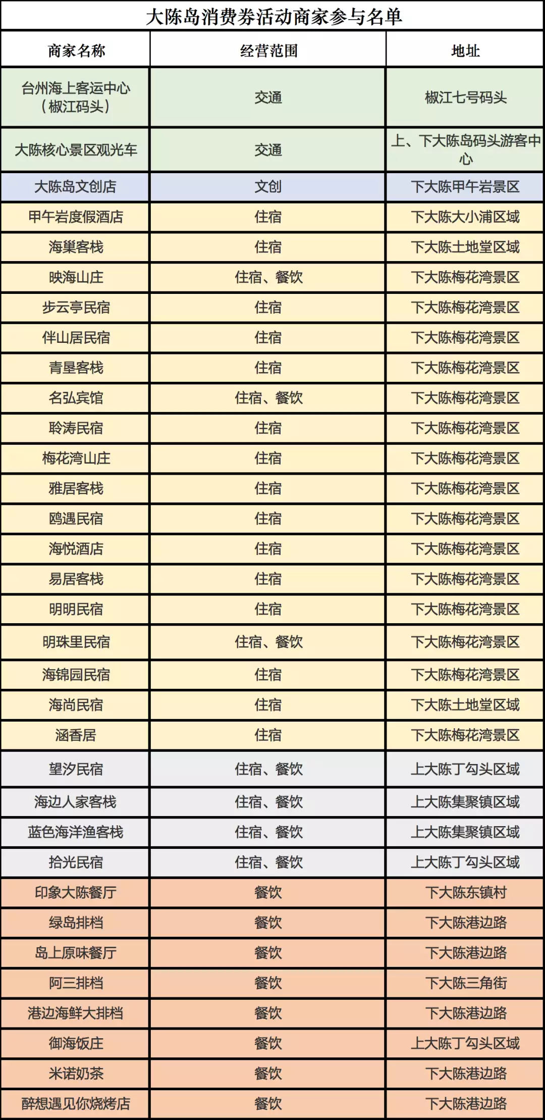快来看(大陈岛门票怎么买)大陈岛门票预订2023已更新 第4张