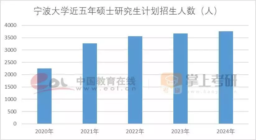 考研热降温有三个重要原因（分析考研热为什么会出现及其可能产生的影响英文） 第33张