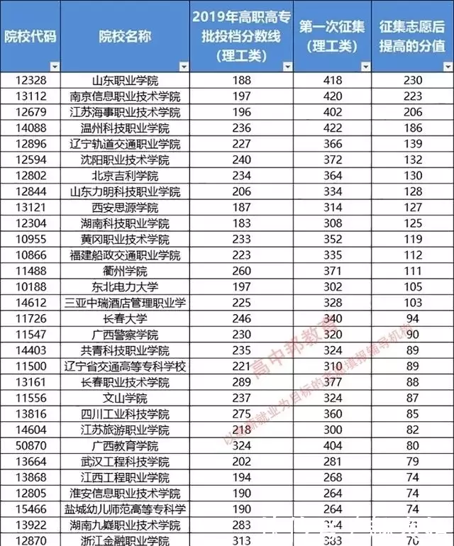 广西高考分数排名查询_广西高考理科分数400分能上外省什么大学_广西高考分数