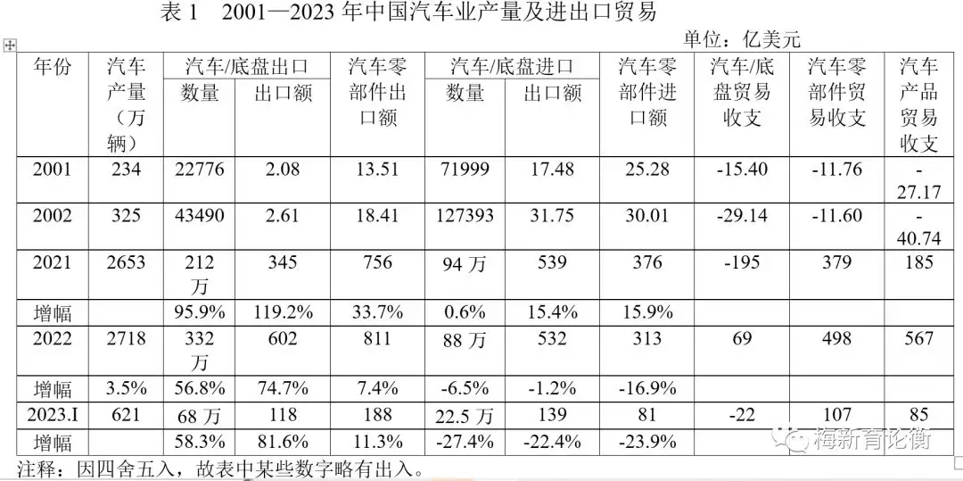 梅新育：大力推进中国汽车工业发展政策自由化正当其时从国民女神，到央视“查无此人”，50岁董卿，如今也塌房了？