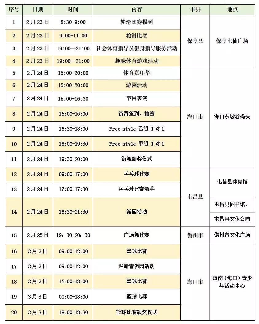 南宫体育：“中国体育彩票杯”2024年海南省社区运动会暨全民健身大拜年活动将举行播报文章 未分类 第5张