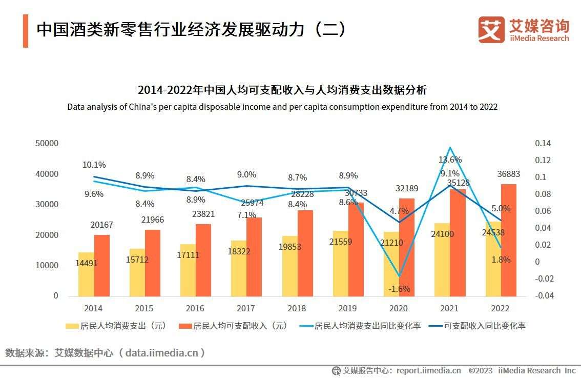 欧洲杯-米乐M6官方网站2020年我国酿酒行业发展现状与趋势分析 细分行业发展各不同 白酒收入遥遥领先【组图】