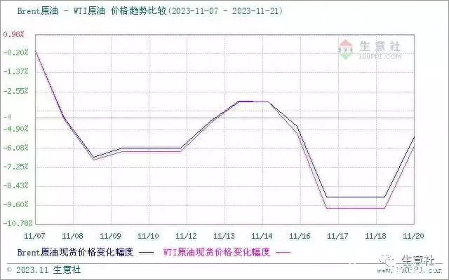 生意社：本轮国内成品油零售价或将“四连跌”本可一飞冲天，却因胡辣汤事件耽误，但秦俊杰实力不可小觑