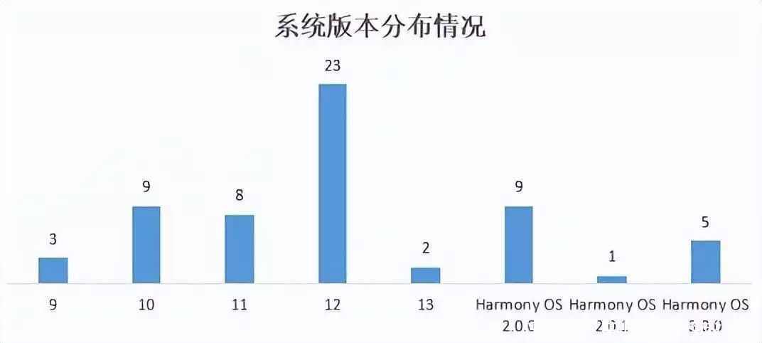 結(jié)果最新出爐|22家農(nóng)村銀行機構(gòu)手機銀行“七大核心性能”評測林更新《與鳳行》吻戲不張嘴？全網(wǎng)都在替他著急，本尊霸氣回應(yīng)插圖20