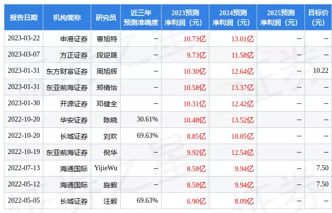 万丰奥威：4月25日接受机构调研，包括知名机构聚鸣投资，趣时资产，正圆投资的多家机构参与14岁惊艳中国的“丹麦天使”，因太漂亮，如今男友禁止她单独出门