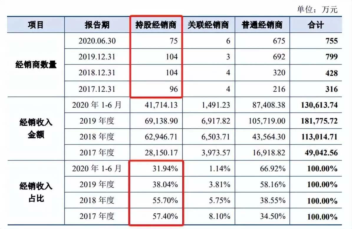 福卢酒业“扫雷”,过会号角何时吹响?浙江寺庙一石桥“灵异”,专家连掘12天,捞起100多件国宝(图3) 福卢酒业“扫雷”,过会号角何时吹响?浙江寺庙一石桥“灵异”,专家连掘12天,捞起100多件国宝(图3)