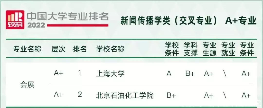 怎么可以错过（新闻学专业大学排名）新闻传播学考研学校排名 第6张