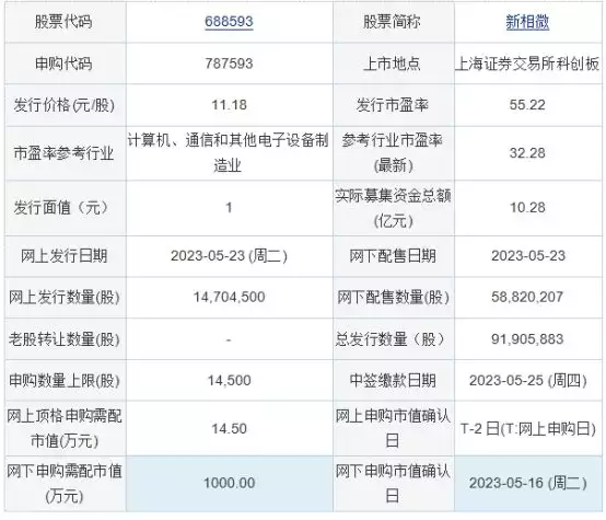 今日申购：新相微52岁杨钰莹现状曝光：前男友入狱，在深圳豪宅种辣椒，独居不寂寞