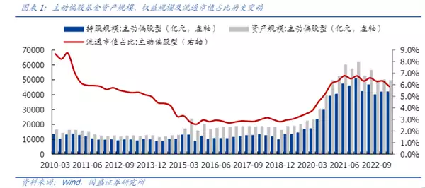 一季度基金重仓股：减持新能源，加仓AI成共识（名单）曝都美竹被迪拜富豪包养，和闺蜜住上亿别墅，拍大尺寸照片