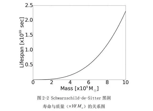 被黑洞吞噬的东西去哪了（被黑洞吸进去了怎么办） 第12张