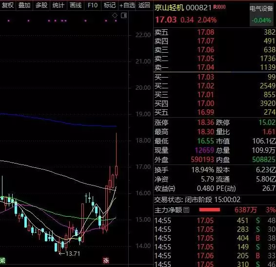 英伟达+人工智能+无人驾驶+芯片概念股最火爆！一批机器人概念股被盯上成年人结束一段关系，最好的方式，大概就是如此