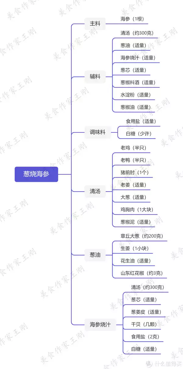 葱烧海参视频（葱烧海参怎么炒）