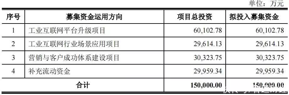 上交所恢复树根互联科创板IPO发行上市审核 公司开发核心工业互联网平台“根云平台”周迅半裸人体模特画曝光，一幅卖184万！