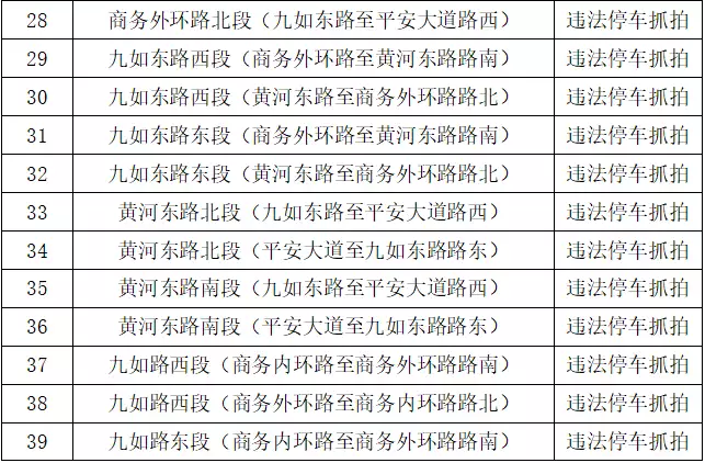 郑州新增59套违法停车抓拍设备将从3月25日起投入使用播报文章