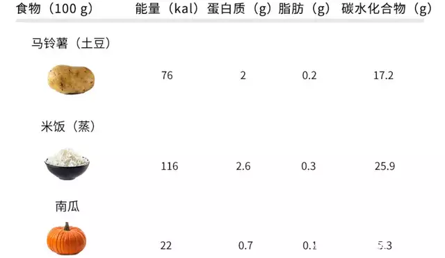 土豆的吃法（恩施土豆片制作方法） 第3张