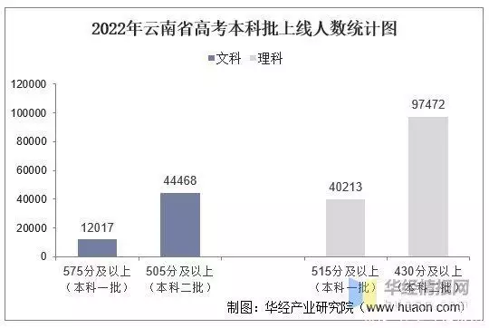 太疯狂了（云南高考报名网站）2021云南高考报名入口官网登录 第7张