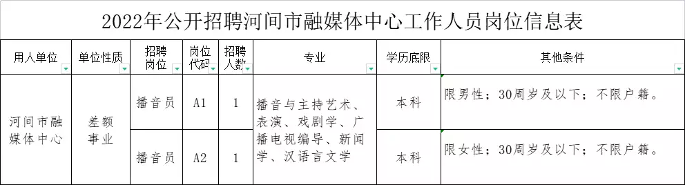 难以置信（河北邯郸市人事考试网）2021河北邯郸市人口普查多少万 第9张