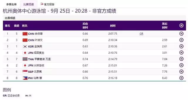 亚运金牌榜中国断层领先（亚运金牌排行榜2021年最新） 第18张