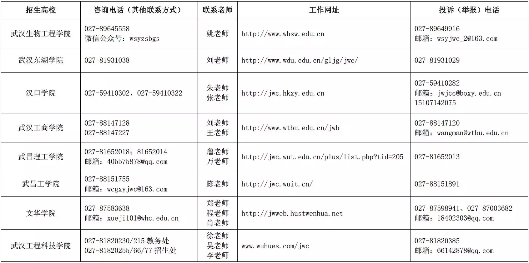 干货分享（湖北专升本）湖北专升本英语考试真题2022 第4张