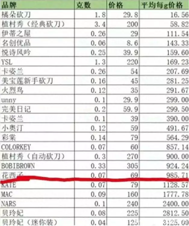 蜂花一夜捡了50万粉丝（蜂花一夜捡了50只蜜蜂） 第18张