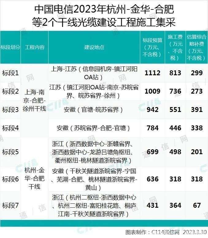 电信营业厅：服务与创新的交响曲