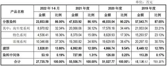 A股申购 | 万丰股份(603172.SH)开启申购 公司产品部分终端应用于李宁、阿迪达斯等68岁的张国立，也翻车了？