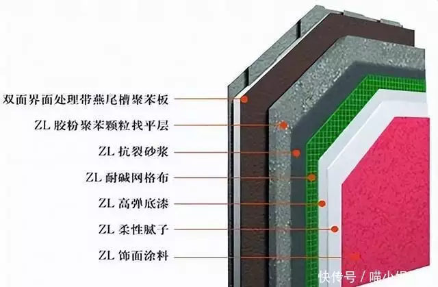新的建筑技术!建筑外墙保温节能,如何创造更舒适的温度和环境?周末新选择:青菜火腿炒面,弹牙嫩滑满足你的味蕾!