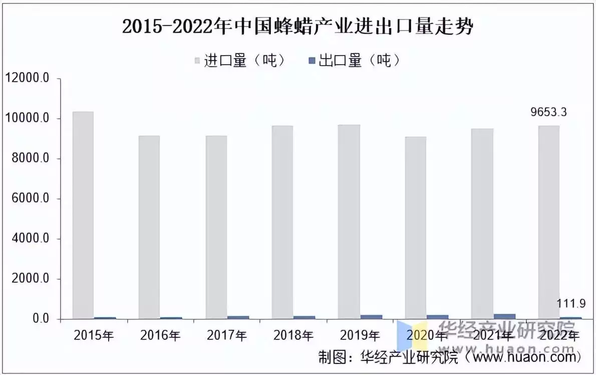 蜂蜡怎么吃（蜂蜡怎么吃法） 第4张